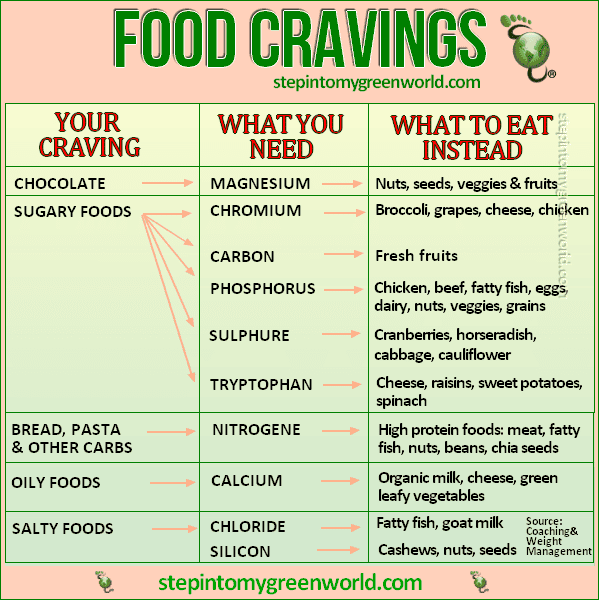 what your food cravings mean