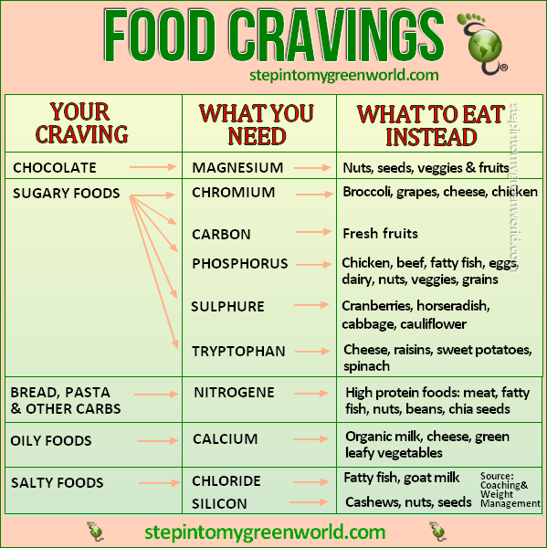 Food Cravings What Do They Mean Get Lively Health Fitness